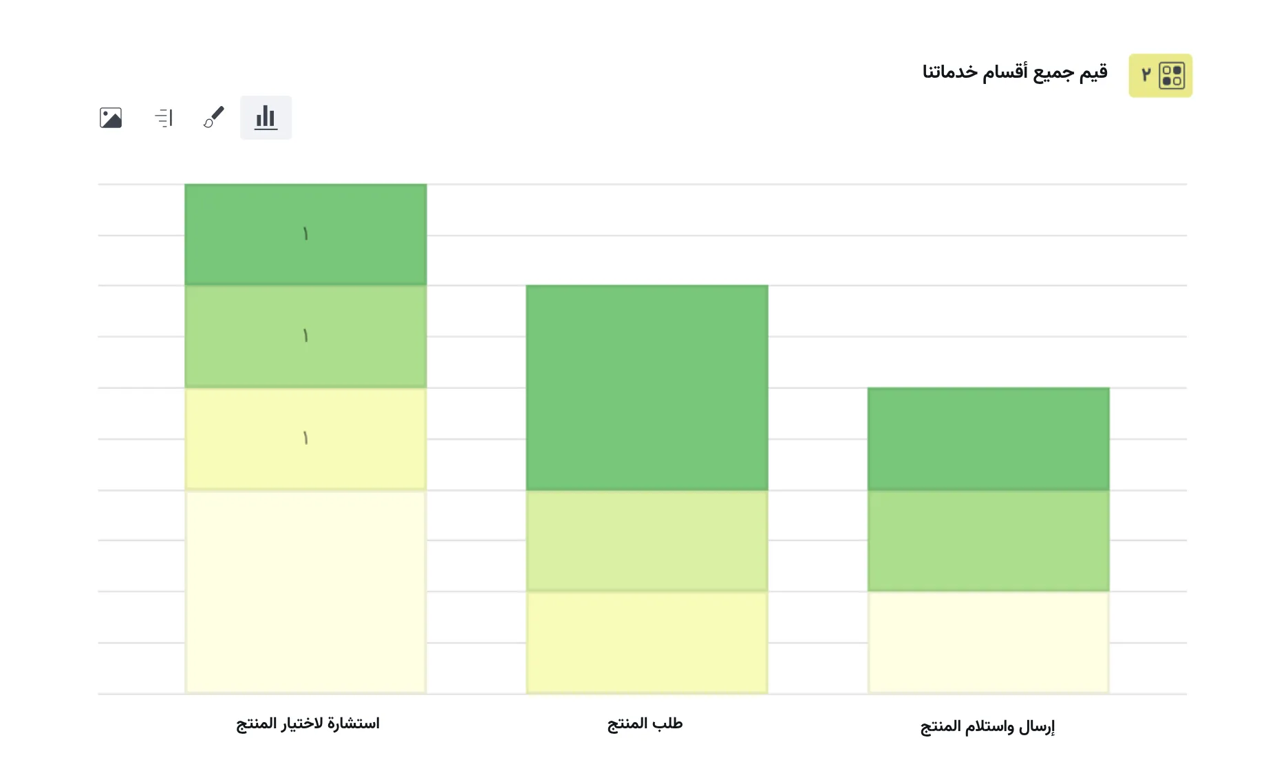 charts