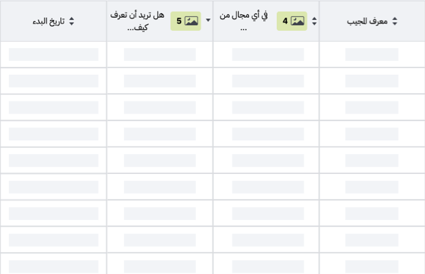 charts