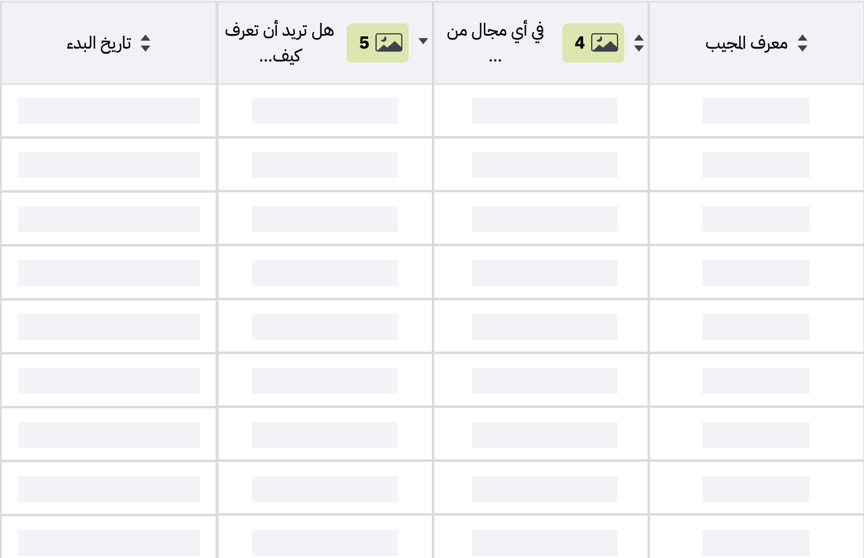 charts